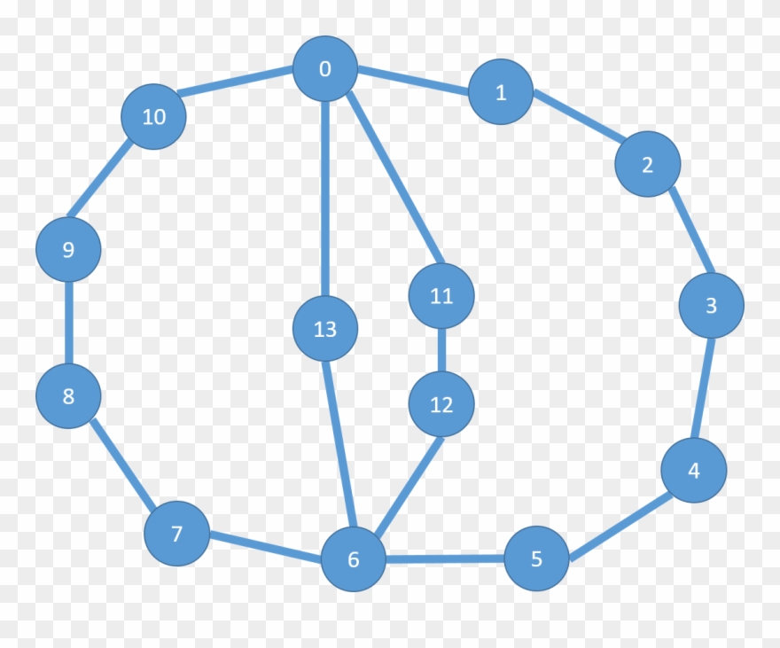 "topologically Equivalent" Could Be Used To Describe - Map Store Clipart