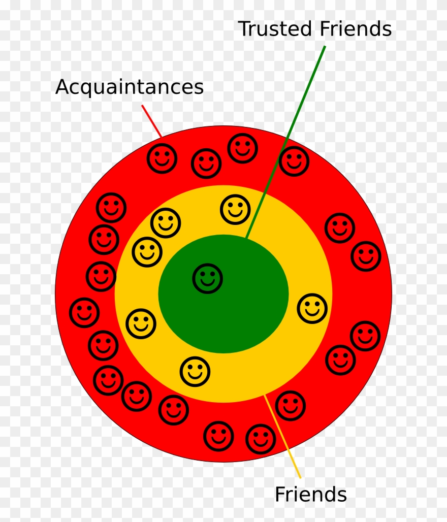 Intelligent Organisations U00bb Circles Of Intimacy - Camera Icon Clipart