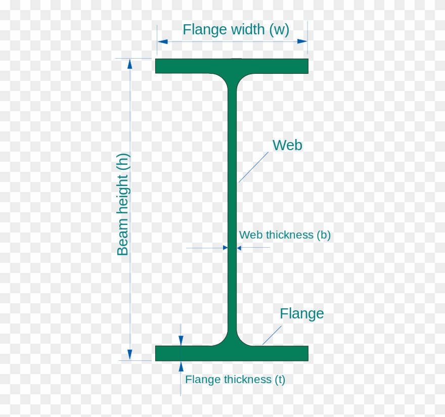 Wide Flange I Beam Parts Of Wide Flange Clipart (1688773) PinClipart