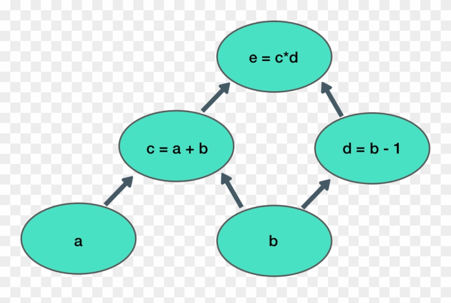 A Simple Computation Graph Clipart