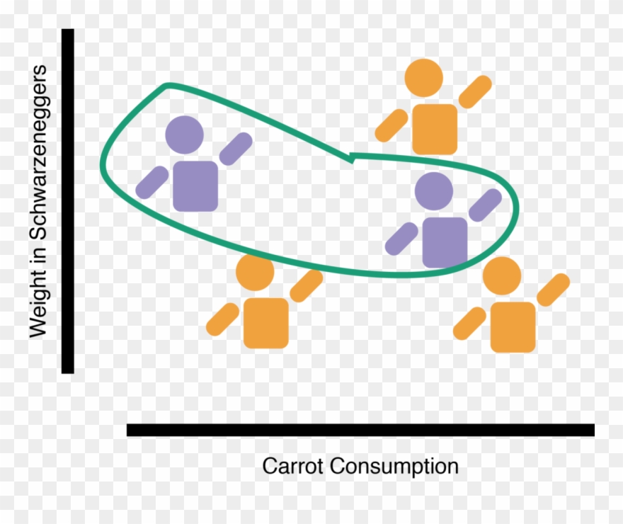 This Is Of Course Extremely Problematic To Explain Clipart