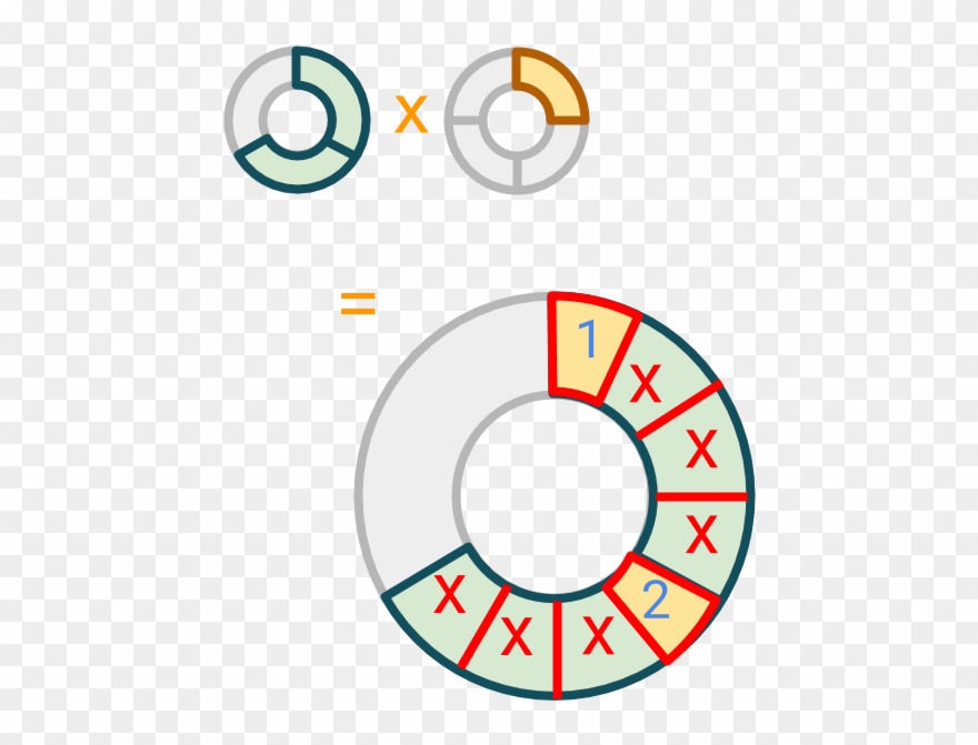 Multiplication 2/3 * 1/4 - Vsco Cam Logo Transparent Clipart