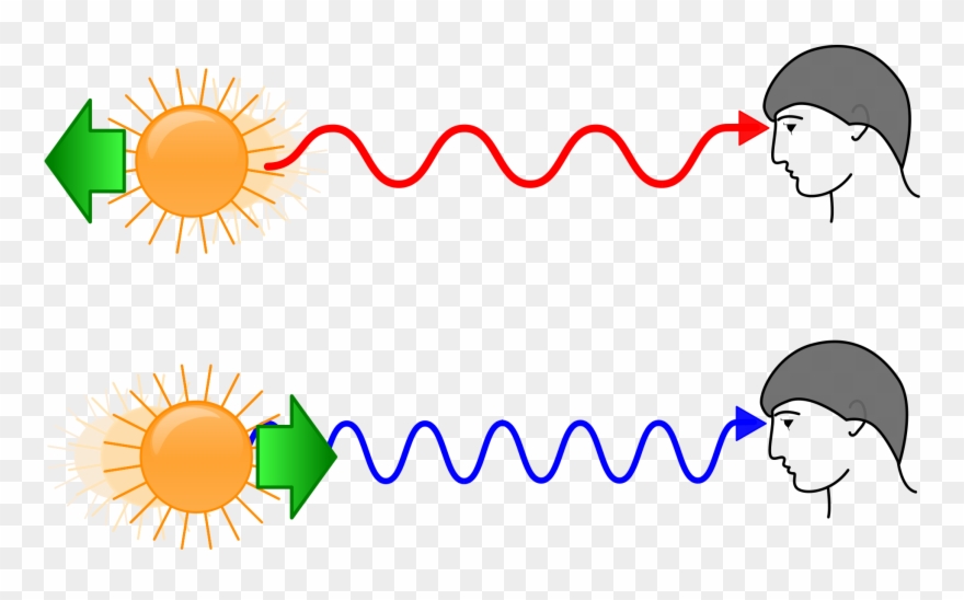 Red Shift Week - Red Shift Blue Shift Clipart