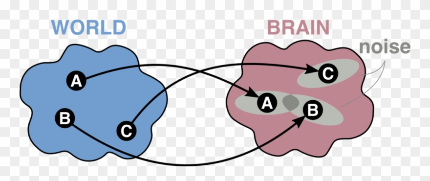 The Fact That An Information Bottleneck Implies Uncertainty Clipart