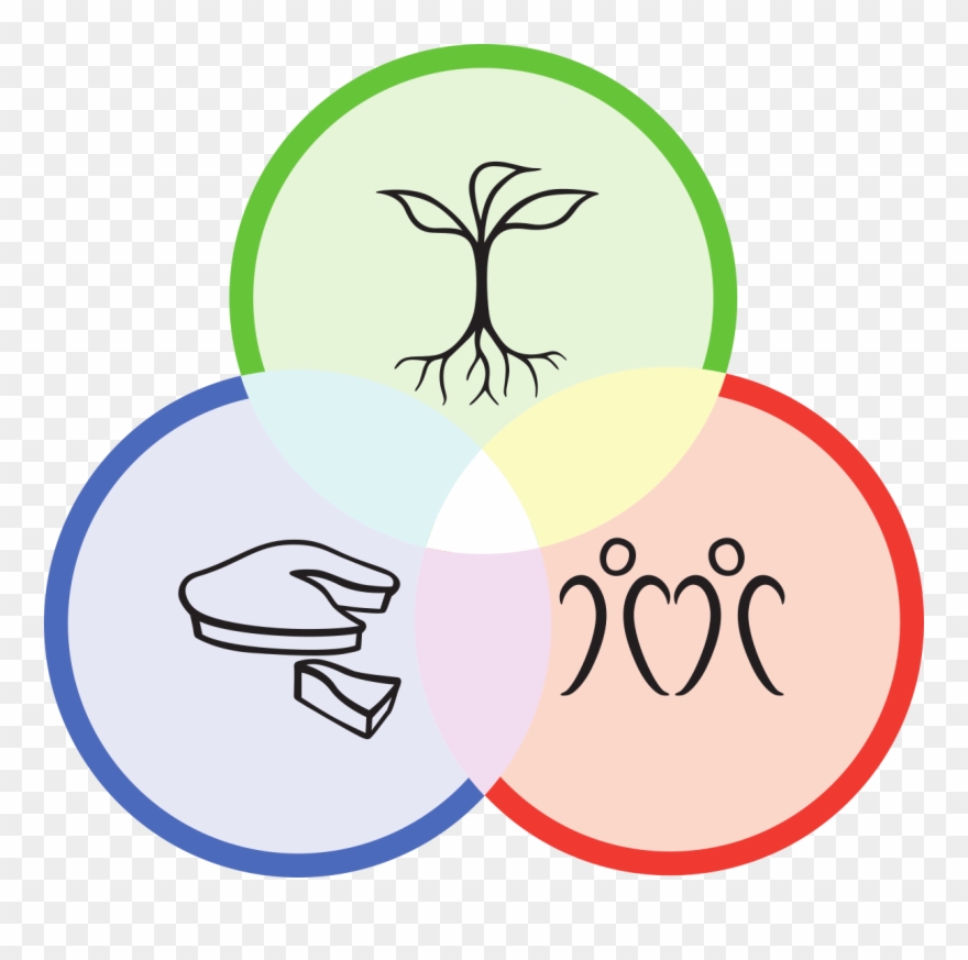 La Permacultura Es Un Método De Diseño Sustentable - Permaculture Principles Clipart