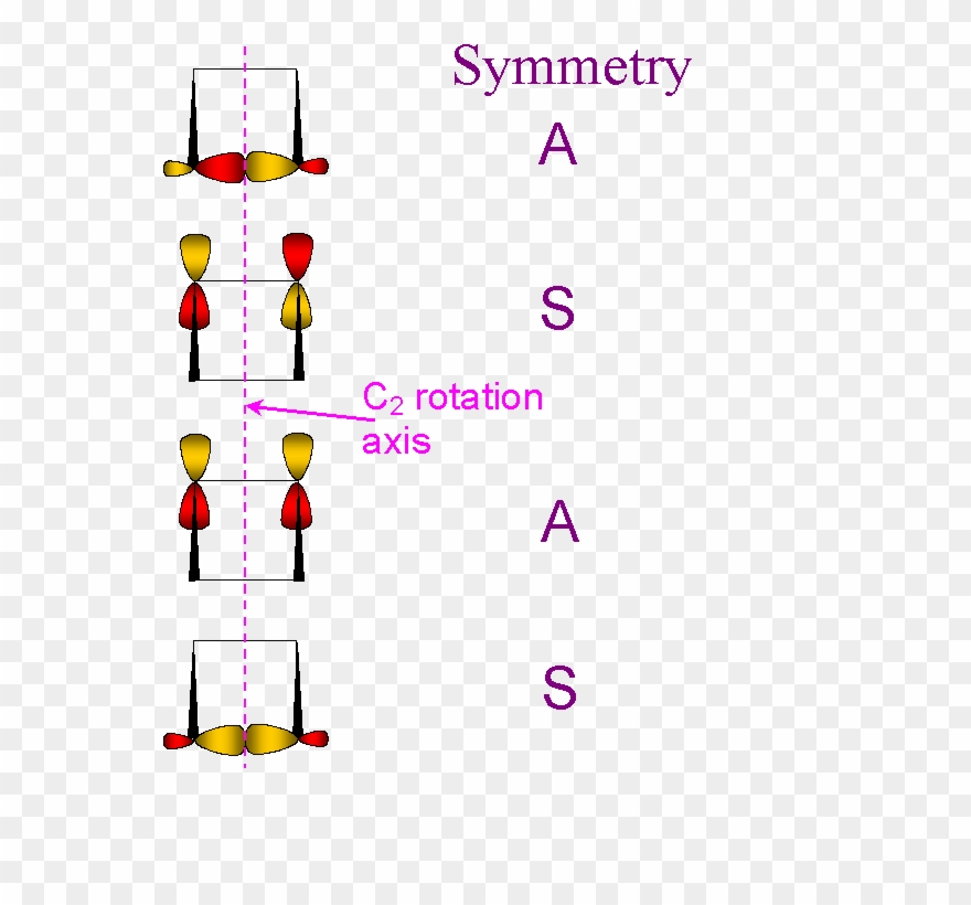 Molecular Orbitals Of The Product - Cyclobutene Clipart