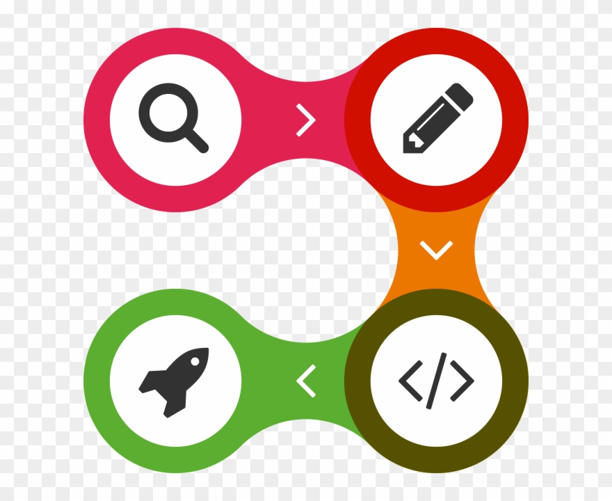 Website Design Process - Design Clipart