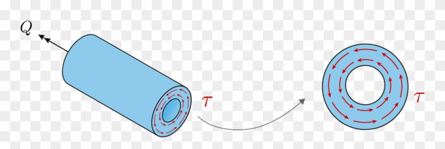Previous Imageshear Stress Distribution - Circle Clipart