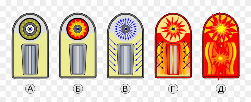 File - Bombh Explosion-ru - Svg - Fission Bomb Steps Clipart