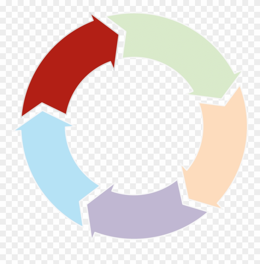 Ongoing Graduate Development - Theory Of Change Clipart - Png Download