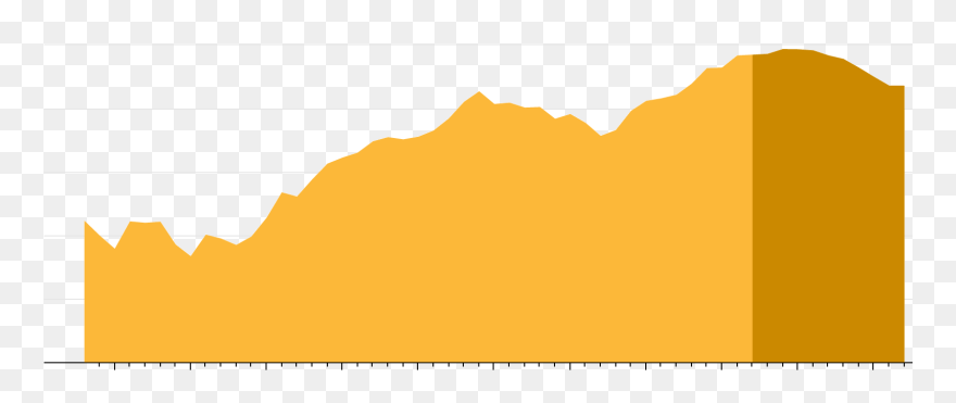 The Amount Of Gold Mined Worldwide Is Expected To Peak - 1,000,000 Clipart