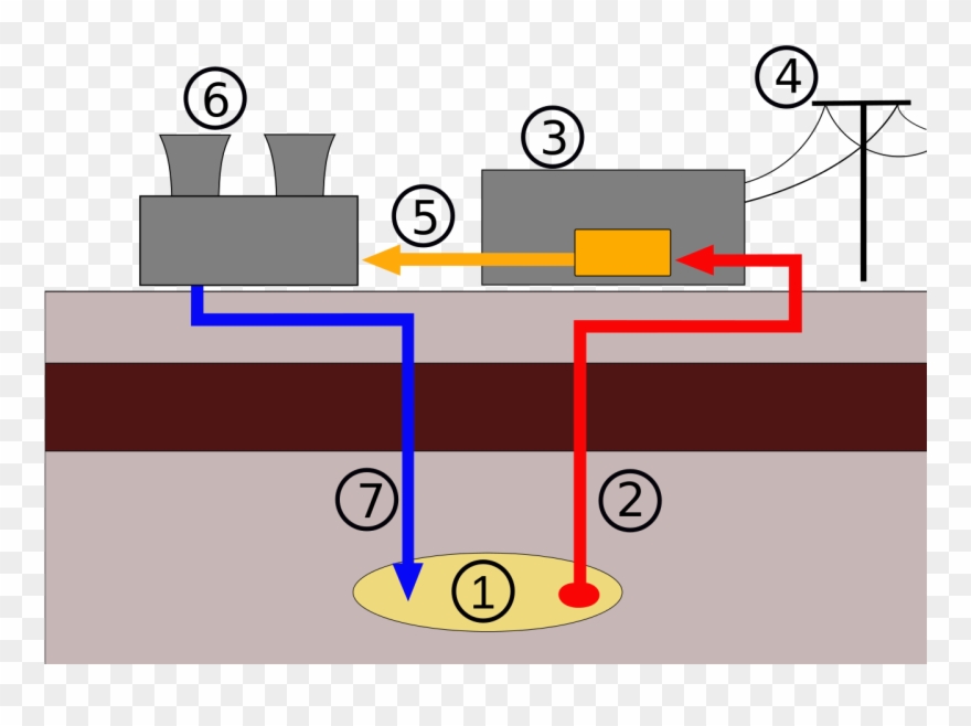 File Wikipedia Geothermal Powerstation Svg Wikimedia - Schema Fonctionnement Centrale Geothermique Clipart