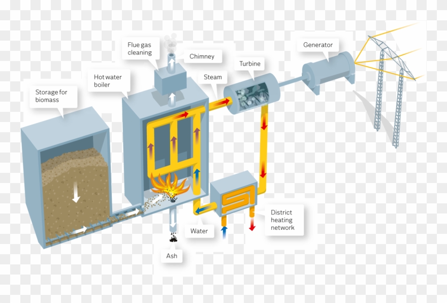 Download Infographic Biomass Power Plant Works Clipart