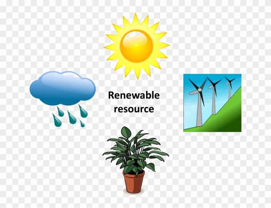 Ncert Class 10 Geography Solutions Chapter 1 Resources - Resource And Development Clipart