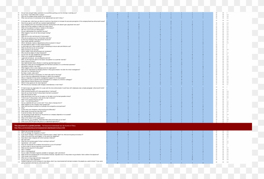 Assessment Dashboard - 5 Whys - Capability Maturity Model Clipart