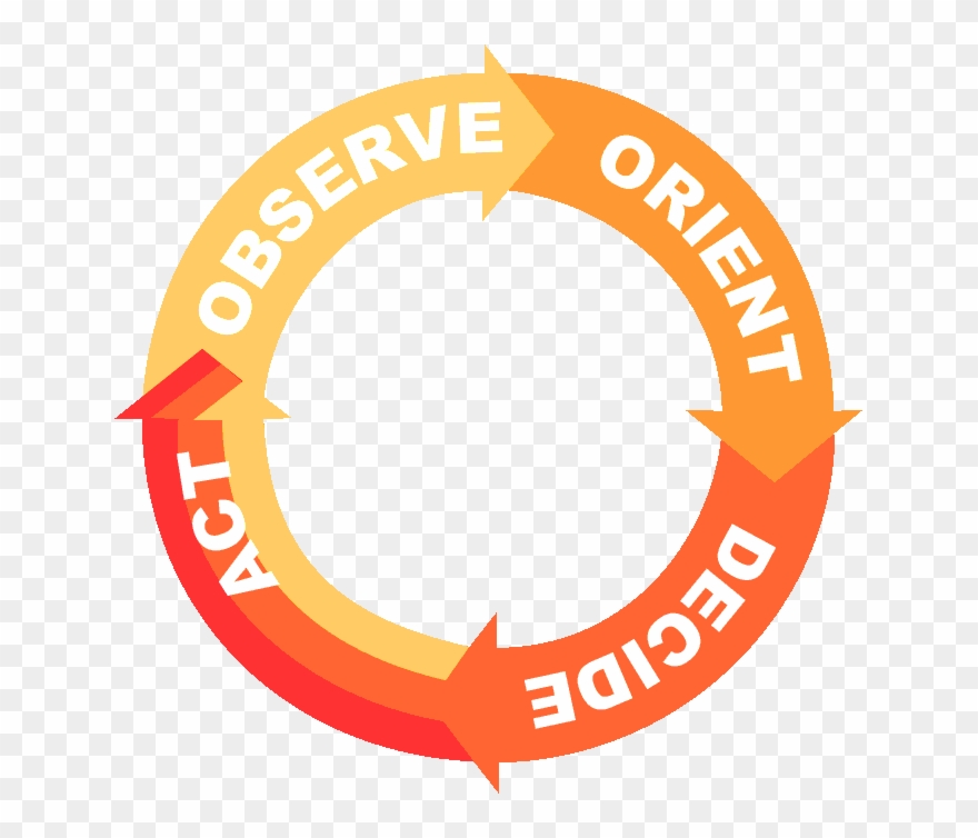 The Combat Proven Boyd Cycle Or The Ooda Loop - Town And Country Hawaii Logo Clipart