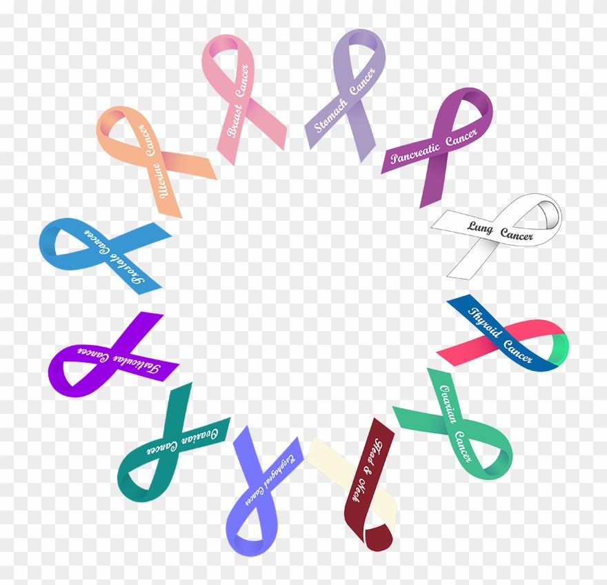 Head & Neck Cancer - Lutte Contre Le Cancer Clipart