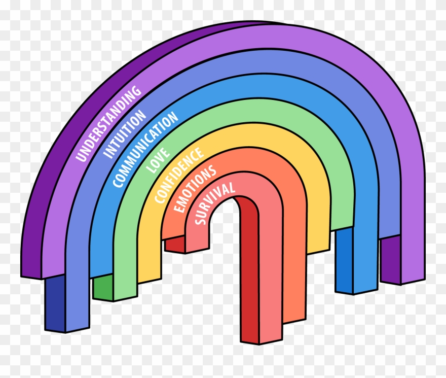 Maslow's Hierarchy Of Needs Alternative Clipart