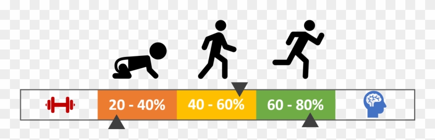 Stop With The Undifferentiated Heavy Lifting Already - Inflation Clipart
