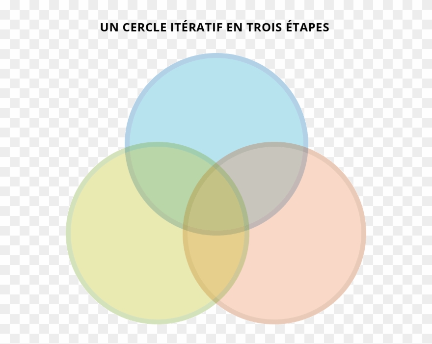 «design Thinking Can Be Described As A Discipline That - Paris-est D.school Clipart