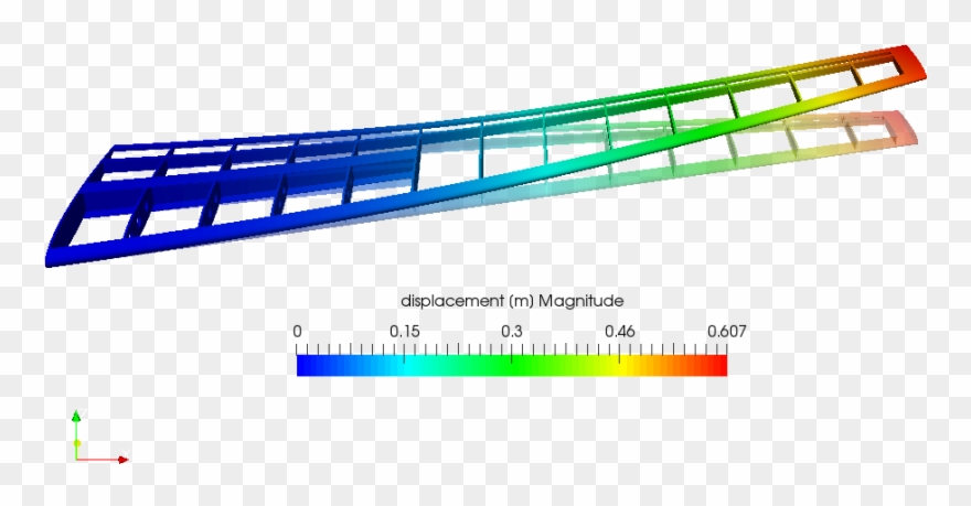 Deflection Fe Analysis Wing 53 Kb - Wing Loads Distribution Clipart