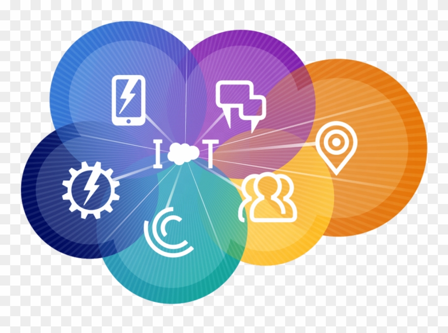 For Cloud Software Vendors Like Salesforce, Oracle - Intelligent Customer Success Platform Clipart