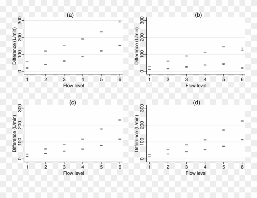 Mechanically Generated Flow Waves Differences - Peak Expiratory Flow Clipart