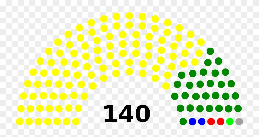 320 × 164 Pixels - Senate Party Breakdown 2018 Clipart