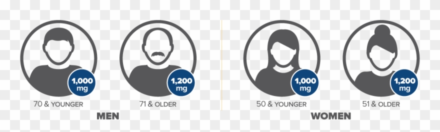 How Much Calcium Do You Need Daily@3x - Calcium Clipart