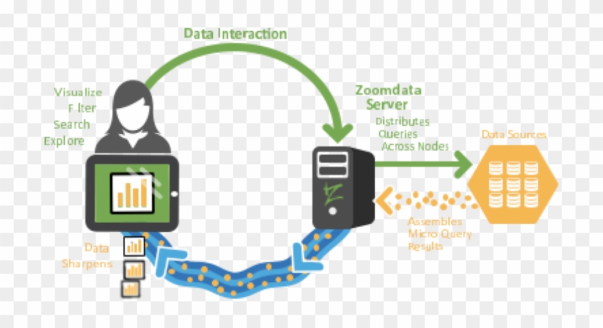 Database Clipart Data Source - Data Analysis - Png Download