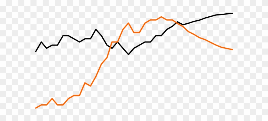 We Now Have Real Wage Growth In The Uk - Plot Clipart