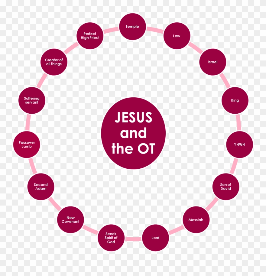 Jesus And The Ot - Name Logos For Bat Mitzvah Clipart