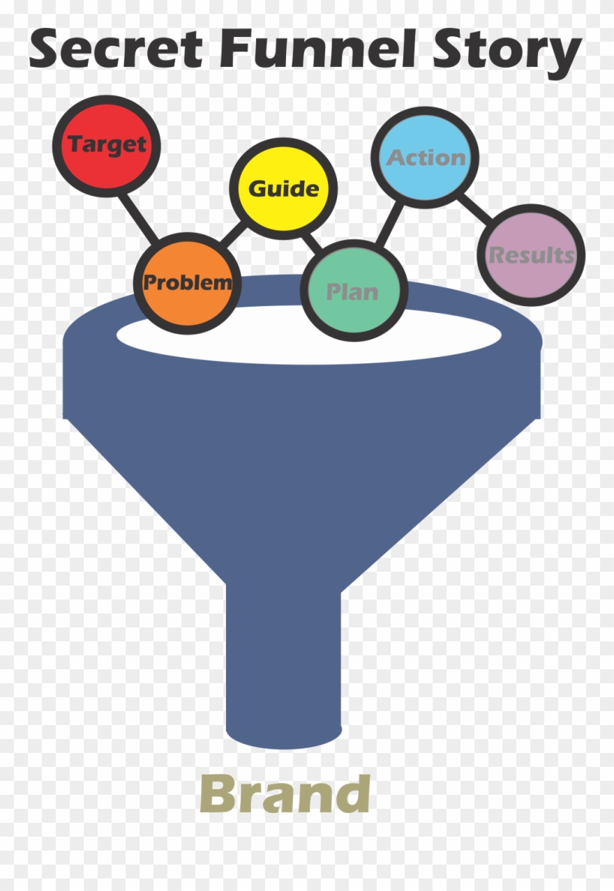 You Can't Sell Anything If They Don't Buy Your Story Clipart