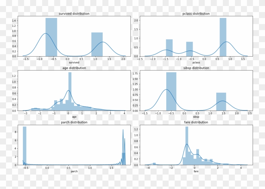 C - Axes - Py - 6462 - Userwarning - The 'normed' Kwarg - Portable Network Graphics Clipart