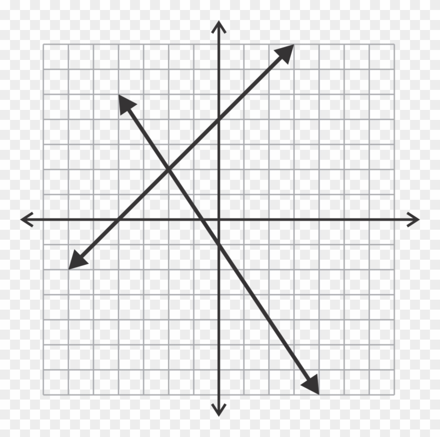 Solve The Following Linear Systems By Graphing Clipart