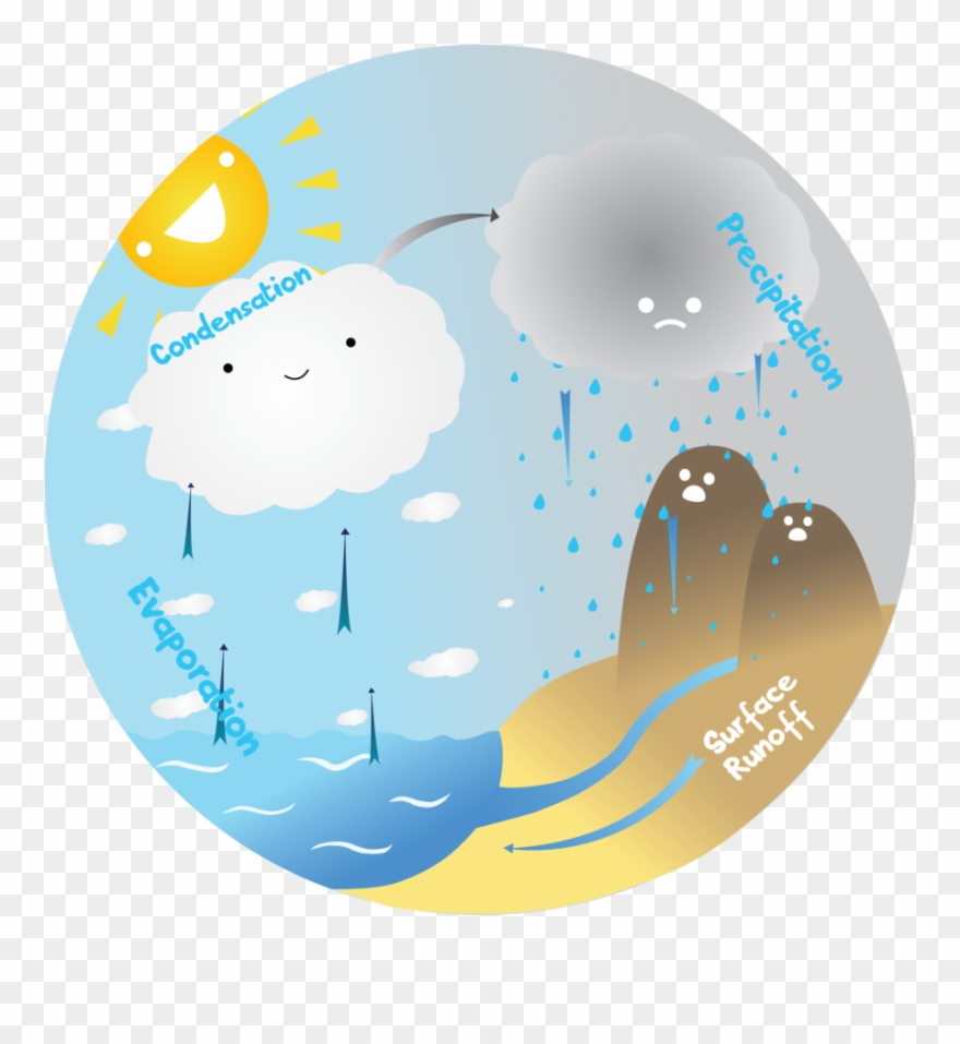 La Ciencia De La Vida Clipart