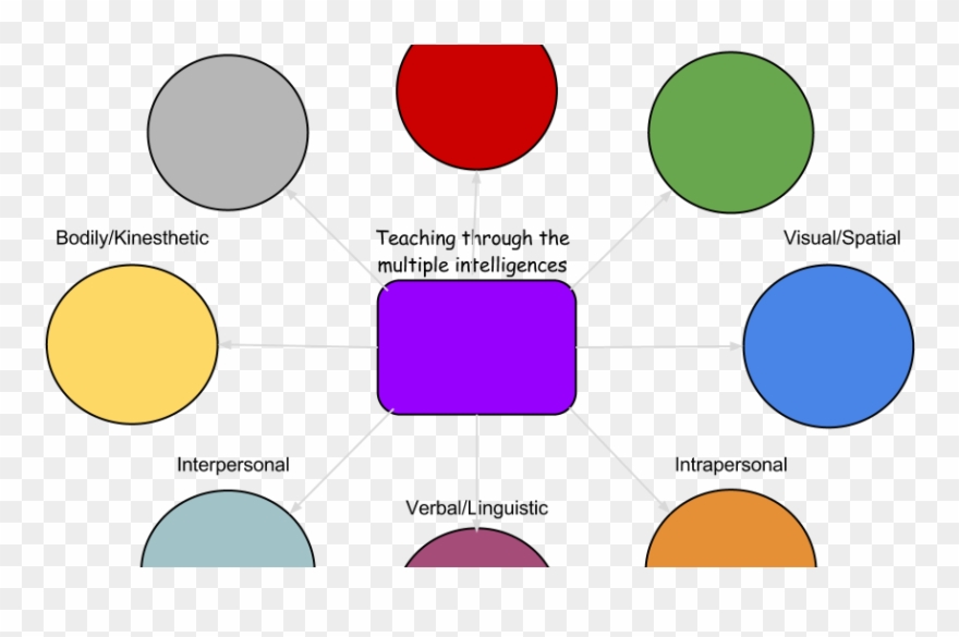 Build School Morale By Attending To The 5 Cs Whole - Circle Clipart