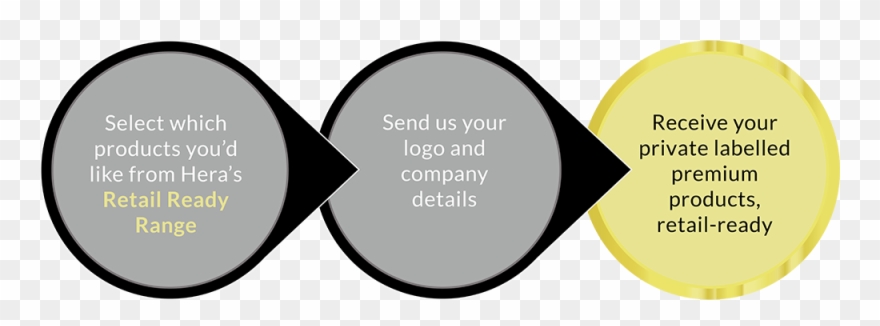 How It Works Clipart