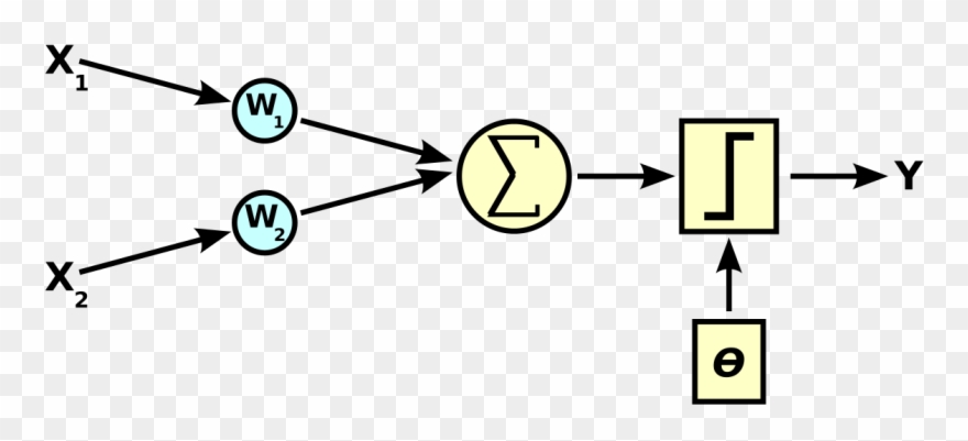 File - Computer - Science - Ai - Neuron - Svg - Computer Science R=h:wikimedia.org Clipart
