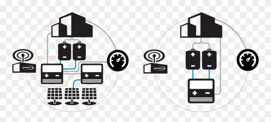 Technology That Gives You The Flexibility To Choose Clipart