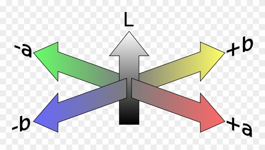 Cielab Color Space Cie 1931 Color Space International - Cielab System Clipart