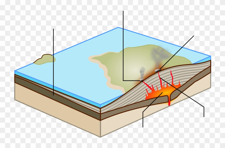 320 × 232 Pixels - Shield Volcano Diagram Clipart