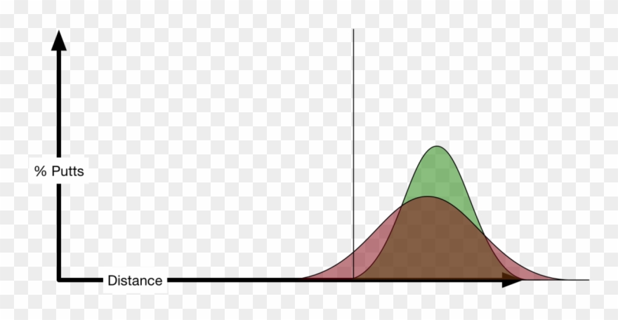 Putts Short Future - Portable Network Graphics Clipart