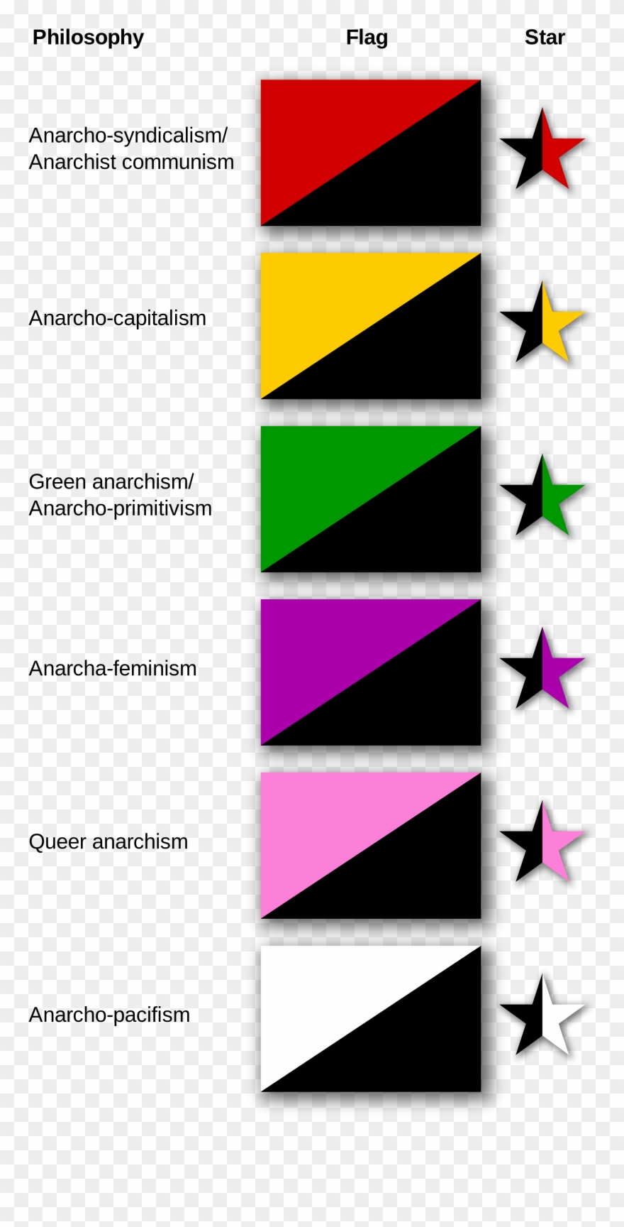 Http - //upload - Wikimedia - Org/wikipedia/c Rs - - Anarchist Flags Clipart