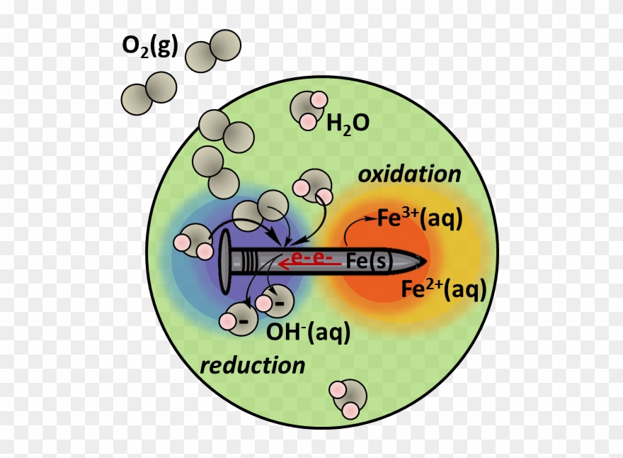 Nail Clipart Metal - Introduction To Javascript [book] - Png Download