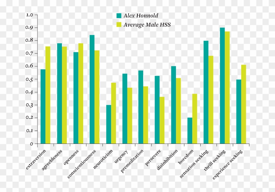 Mckinnon Br-4 - Weather Bar Graph In Abu Dhabi Clipart