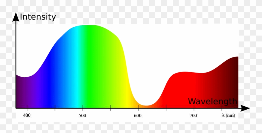 Interesting Reads - Wavelength Colors Clipart