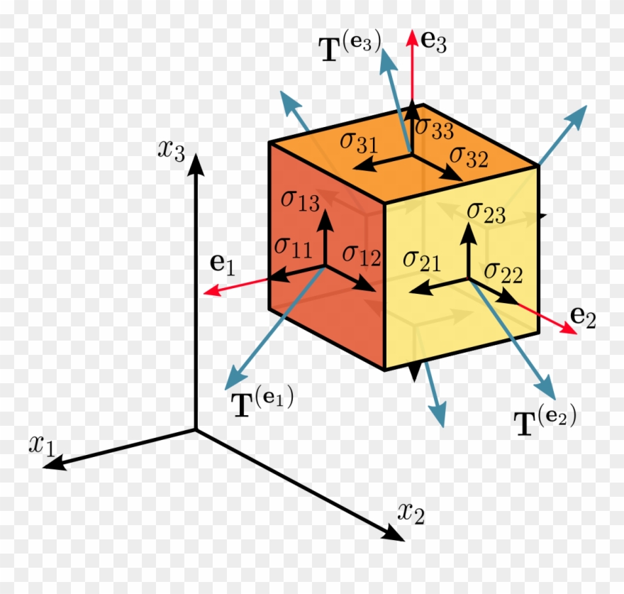 Stress Tensor Clipart