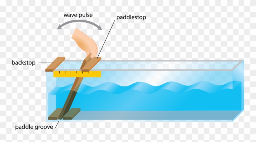 M U Fig Makingwaveprofile Small Png Pstrongfig Clipart