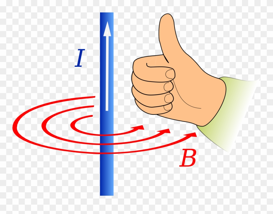 Left Hand And Right Hand Rule Clipart